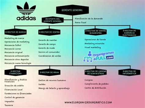 organigrama de adidas
